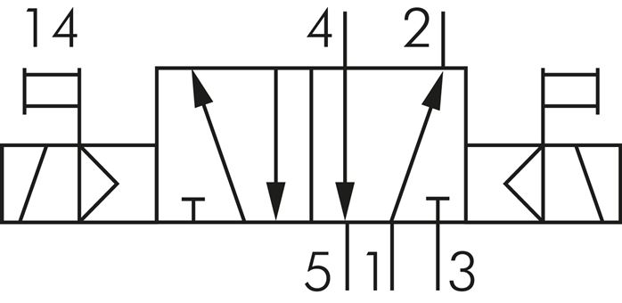 Schaltsymbol: 5/2-Wege Magnet-Impulsventil