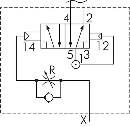 Schaltsymbol: 5/2-Wege Zeitventil (Reaktion verzögert)